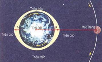 Không bao giờ nhìn thấy đầy đủ Mặt Trăng từ Trái Đất