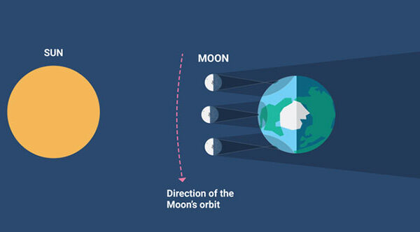 Nhật thực lai hiếm gặp 20-4: Việt Nam sẽ thấy “khuôn mặt thứ 3”
