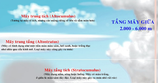 Phân biệt các loại mây trên bầu trời