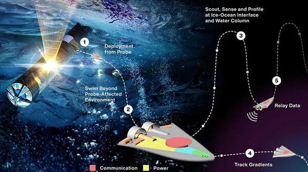 NASA tiết lộ bầy robot “sứ giả” đi gặp sinh vật ngoài hành tinh