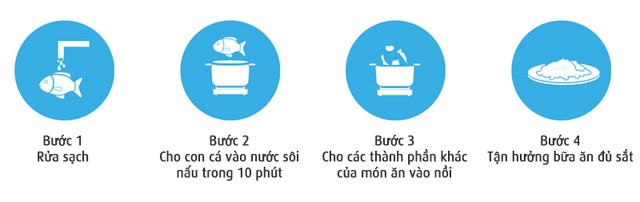 Tìm hiểu về con cá bằng sắt Lucky Fish giúp ngăn ngừa thiếu máu